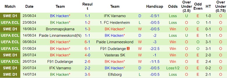 Nhận định 1. FC Heidenheim vs BK Hacken, 1h30 ngày 30/8 - Ảnh 2