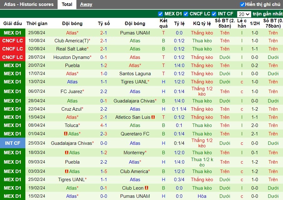 Nhận định Atletico San Luis vs Atlas, 8h ngày 31/08 - Ảnh 2