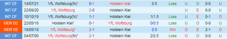 Nhận định, Soi kèo Holstein Kiel vs VfL Wolfsburg, 20h30 ngày 31/8 - Ảnh 3