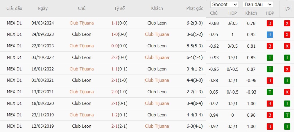 Soi kèo phạt góc Club Tijuana vs Club Leon, 10h05 ngày 31/08 - Ảnh 4