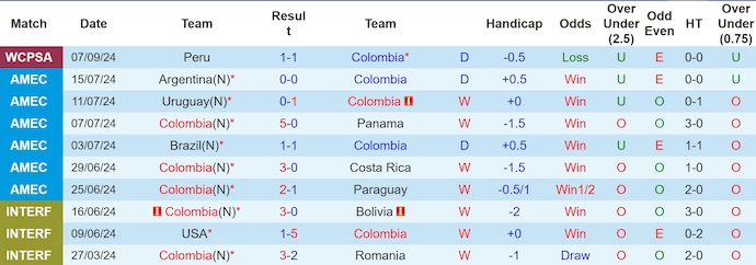 Nhận định, soi kèo Colombia vs Argentina, 3h30 ngày 11/9 - Ảnh 1