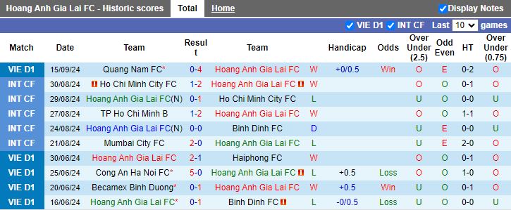 Nhận định, Soi kèo HAGL vs SLNA, 17h00 ngày 21/9 - Ảnh 1