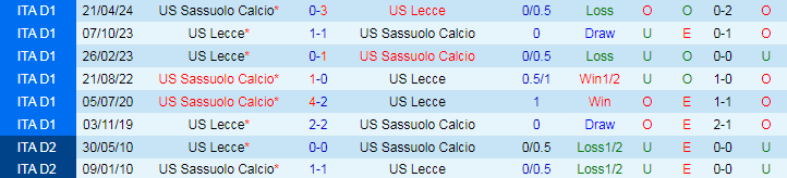 Nhận định, Soi kèo Lecce vs Sassuolo, 21h00 ngày 24/9 - Ảnh 3