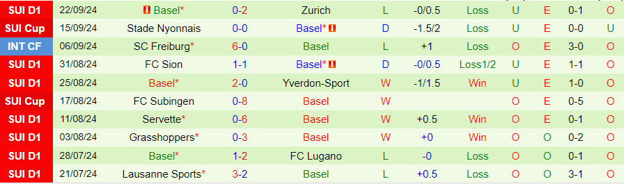 Nhận định, Soi kèo Luzern vs Basel, 21h30 ngày 29/9 - Ảnh 1