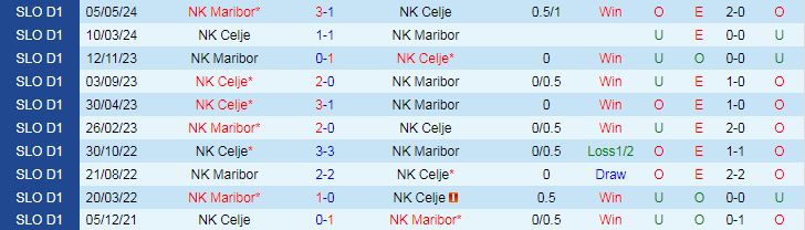 Nhận định, Soi kèo NK Celje vs NK Maribor, 22h00 ngày 18/9 - Ảnh 3