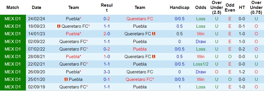 Nhận định, soi kèo Puebla vs Queretaro, 7h ngày 14/9 - Ảnh 3