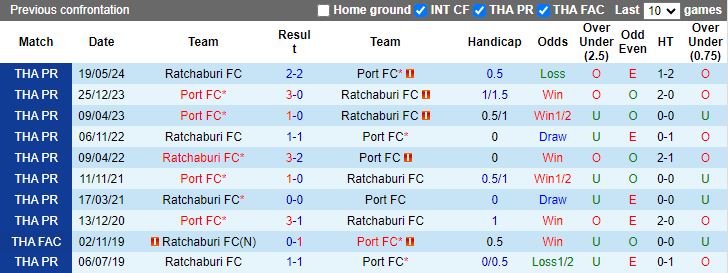 Nhận định, Soi kèo Ratchaburi vs Port FC, 18h00 ngày 1/9 - Ảnh 3