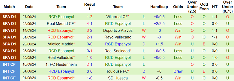 Nhận định, soi kèo Real Betis vs Espanyol, 23h30 ngày 29/9 - Ảnh 2