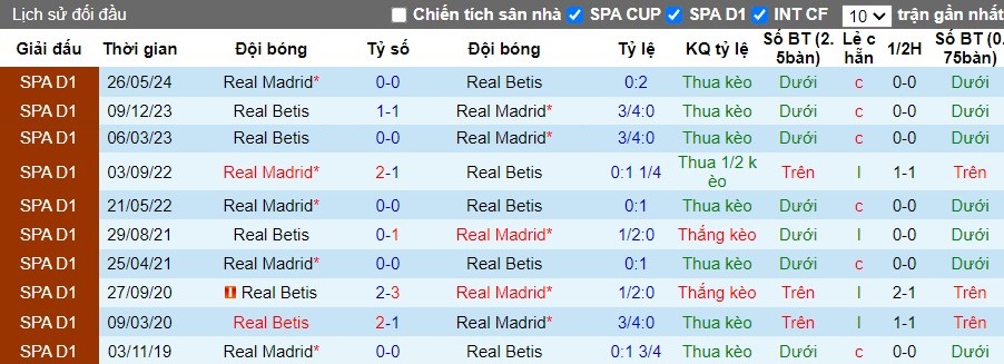 Nhận định, Soi kèo Real Madrid vs Real Betis, 2h30 ngày 02/09 - Ảnh 3