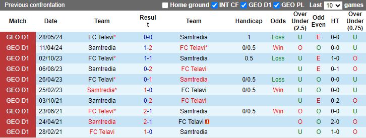 Nhận định, Soi kèo Samtredia vs Telavi, 18h30 ngày 26/9 - Ảnh 3