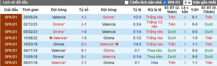 Nhận định, soi kèo Valencia vs Girona, 23h30 ngày 21/9 - Ảnh 3