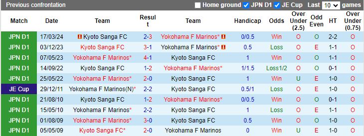 Nhận định, Soi kèo Yokohama F Marinos vs Kyoto Sanga, 17h00 ngày 13/9 - Ảnh 3