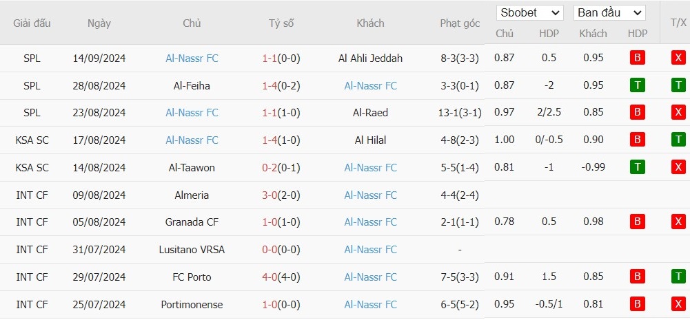 Soi kèo phạt góc Al Shorta vs Al Nassr, 22h59 ngày 16/09 - Ảnh 3