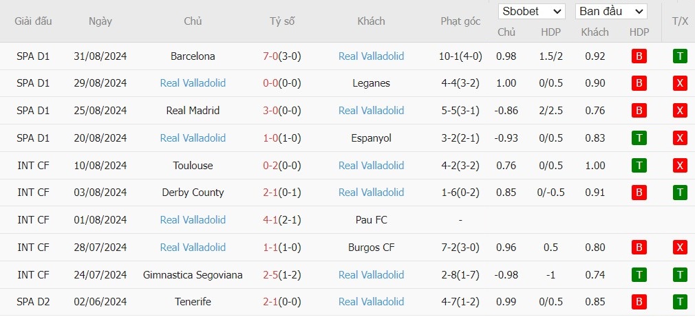 Soi kèo phạt góc Celta Vigo vs Real Valladolid, 19h ngày 15/09 - Ảnh 5